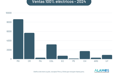 Energía renovada: Auge de venta de vehículos eléctricos en Latinoamérica